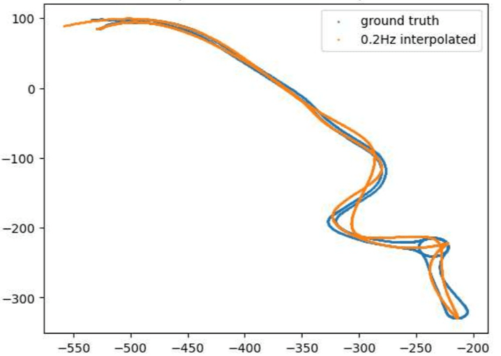 Numerical Analysis for Trajectory Reconstruction