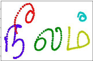 Online Handwriting Word Recognition